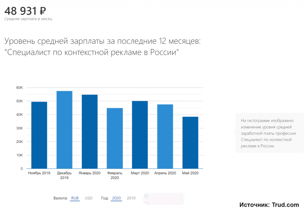 Сколько зарабатывают it специалисты. Специалист по рекламе зарплата. Сколько зарабатывает специалист по рекламе. Средние показатели стоимости контекстной рекламы. Зарплата инженера в Финляндии.