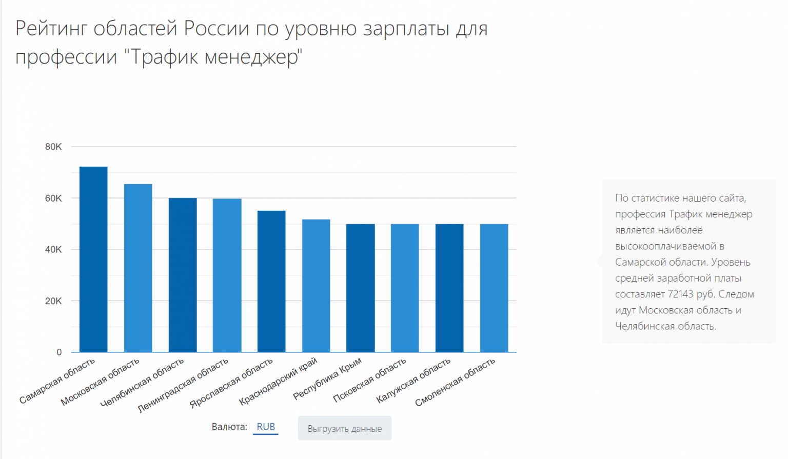 Трафик менеджер кто это. Трафик менеджер зарплата. Иллюстратор зарплата. Сколько зарабатывает it специалист.