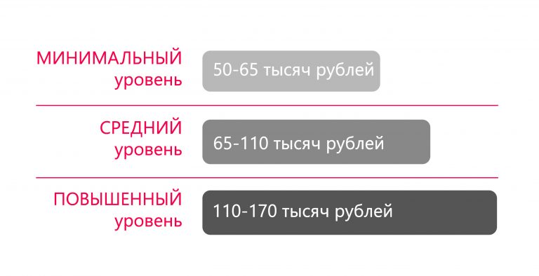 обязанности smm специалиста