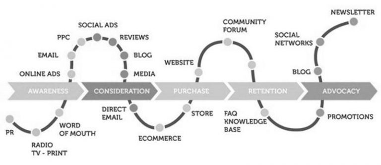 Кого при проработке consumer journey mapping называют персонажем