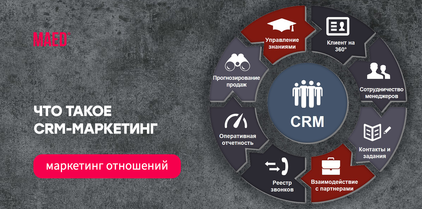 CRM-маркетолог: Кто это? Чем занимается?