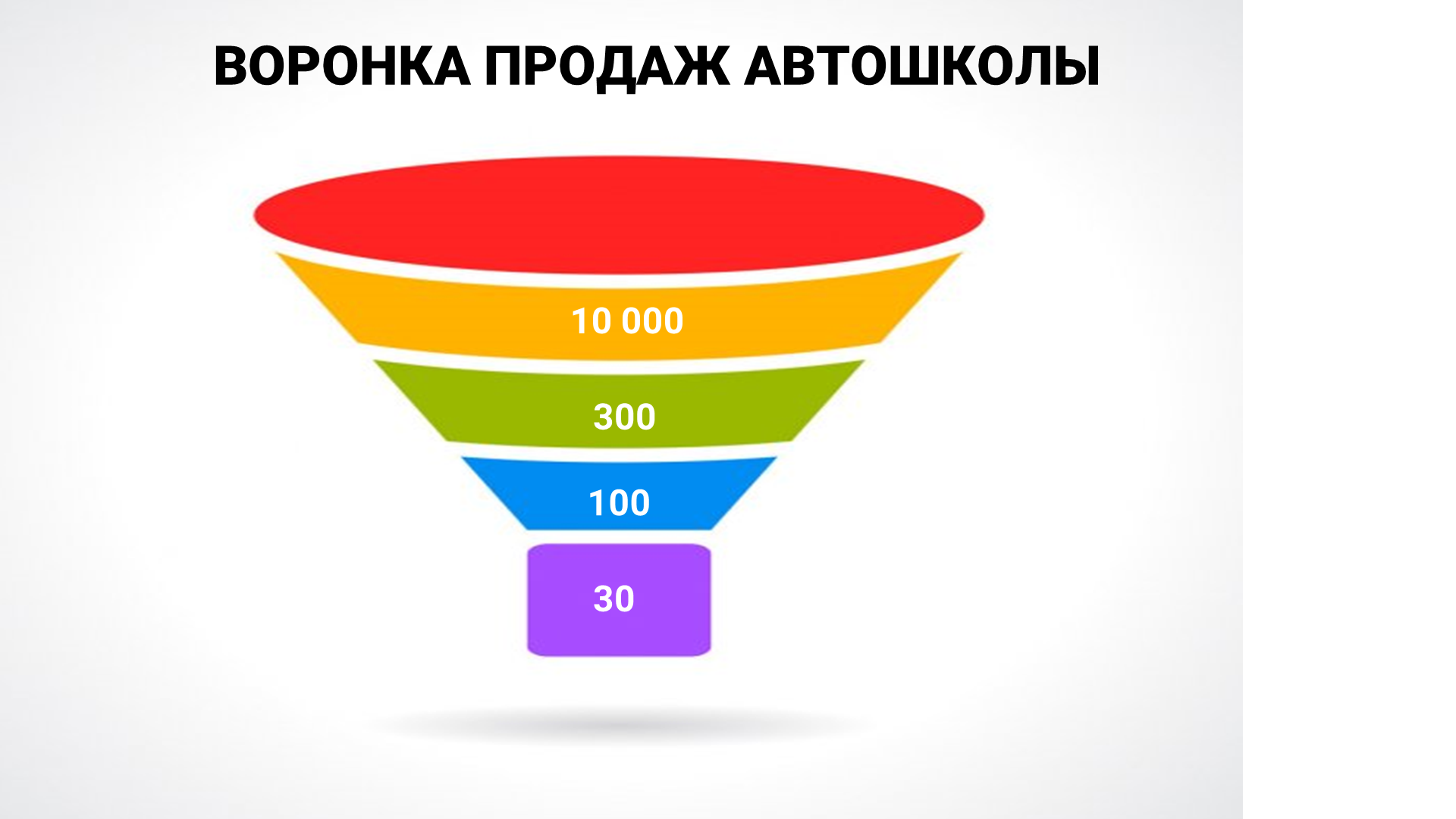 Продаж со. Воронка продаж фото. Воронка продаж для психолога. Воронка продаж мемы. Пиратская воронка продаж.