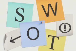 SWOT анализ