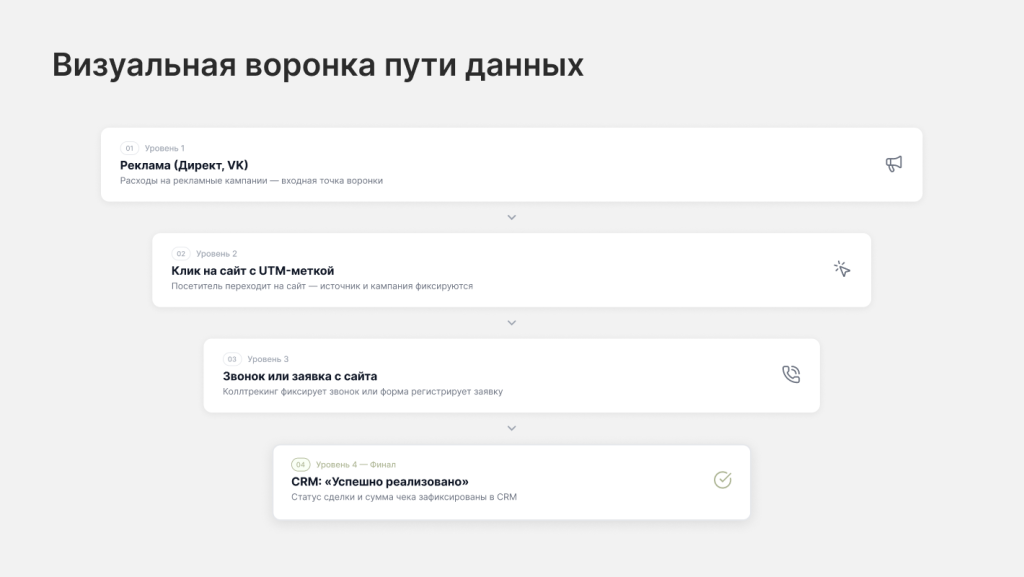 Визуальная воронка пути данных